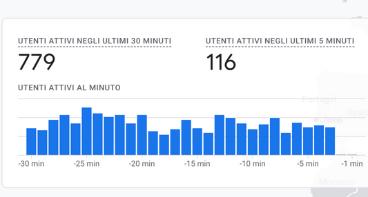 Signal Package Premium + Support in Real Time